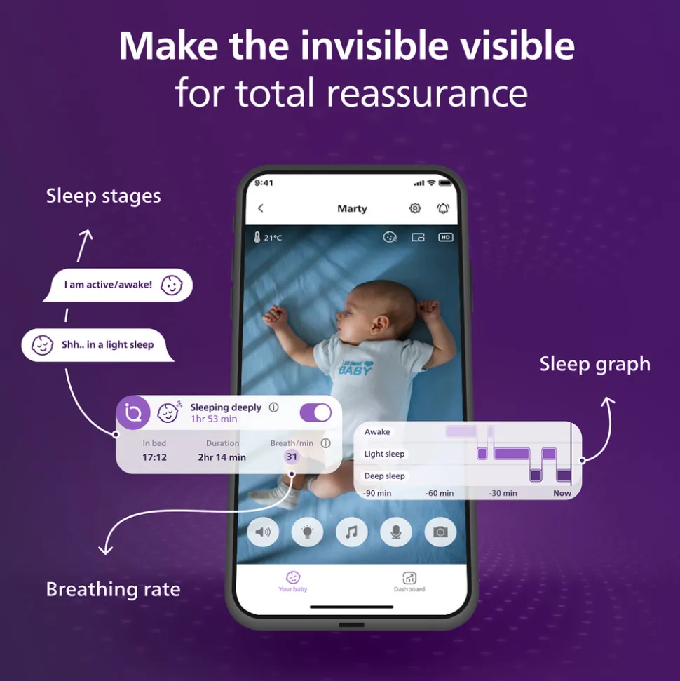Baby Monitor, Overvågning af søvn og vejrtrækning