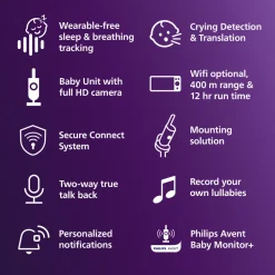Baby Monitor, Overvågning af søvn og vejrtrækning