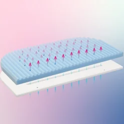 MediTex Wave madras til Boxspring XXL side by side seng