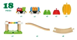 Min første Togbane, udvidet - FSC®