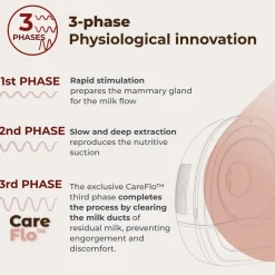 1264W Materno flow elektrisk brystpumpe