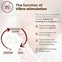 1264W Materno flow elektrisk brystpumpe