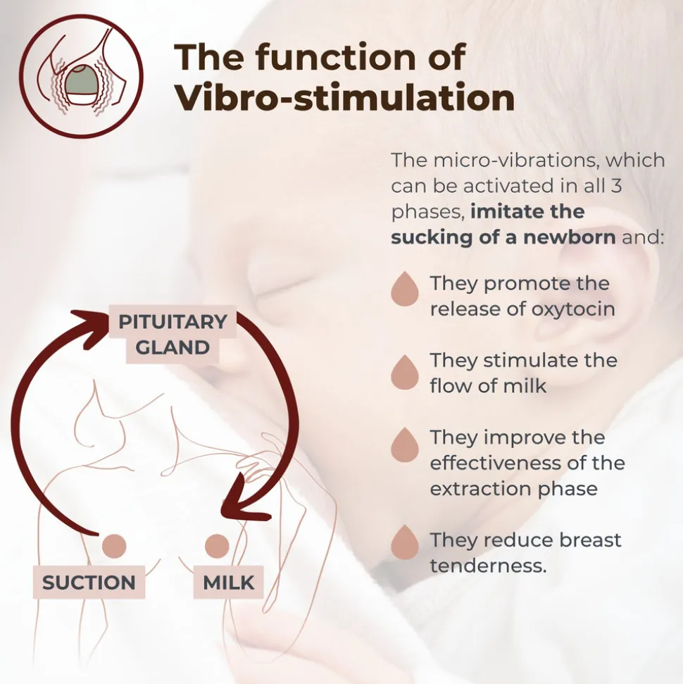 1264W Materno flow elektrisk brystpumpe